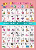 Children PVC learning charts