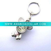 Wholesale Popobe Gadget