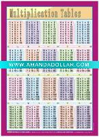 3D teaching toy charts