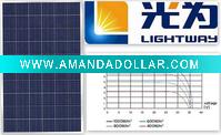 poly-crystalline solar module 220w