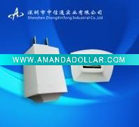 mini charger