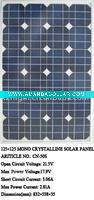 Wholesale solar panels