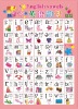 Wholesale Children PVC learning charts