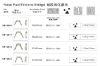 Wholesale Siamesed Nose Pad