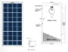 Poly Solar Panels 225Watt