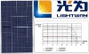 Wholesale poly-crystalline solar module 220w