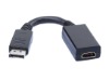 Wholesale Displayport To HDMI Cable Adapter