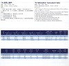 T6 Triphosphor Fluorescent Tube