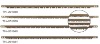 B Saw Blade For Wet Wood
