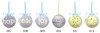 Wholesale christmas ball ornament